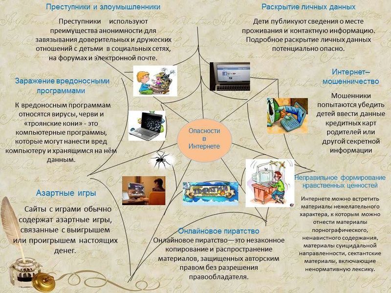 Информационная безопасность.